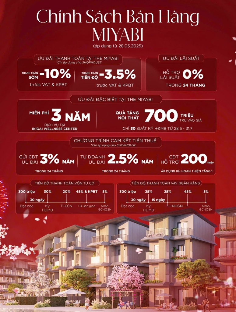 Vinhomes Royal Island