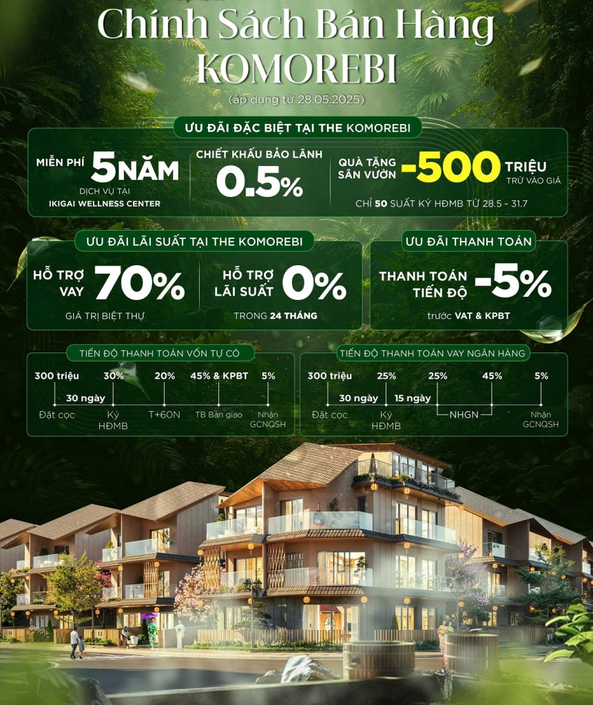 Vinhomes Royal Island